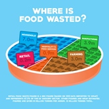 foodwastepie
